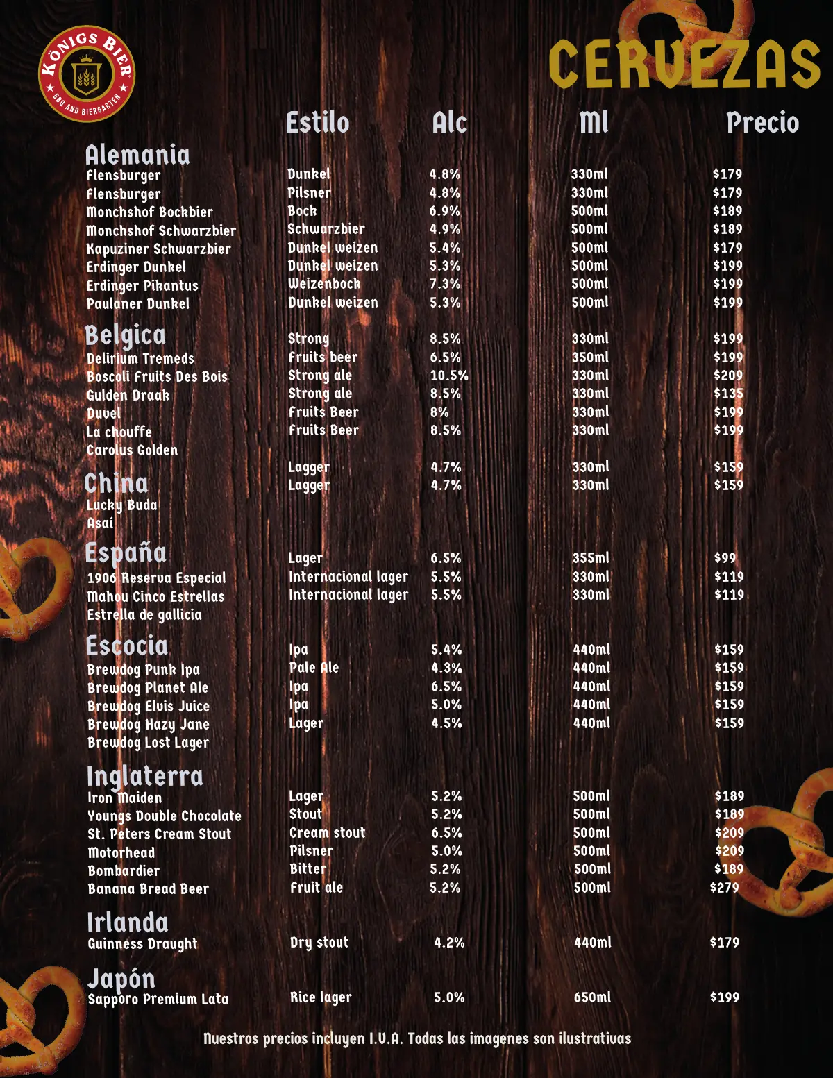 Cervezas de importación por país, estilo, grados y precio